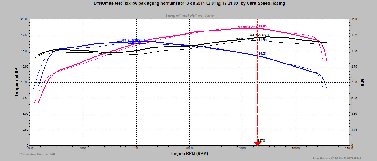 x ride knalpot yamaha racing â€“ Norifumi Norifumi *MF Kawasaki vs KLX  Racing Muffler 150  Racing